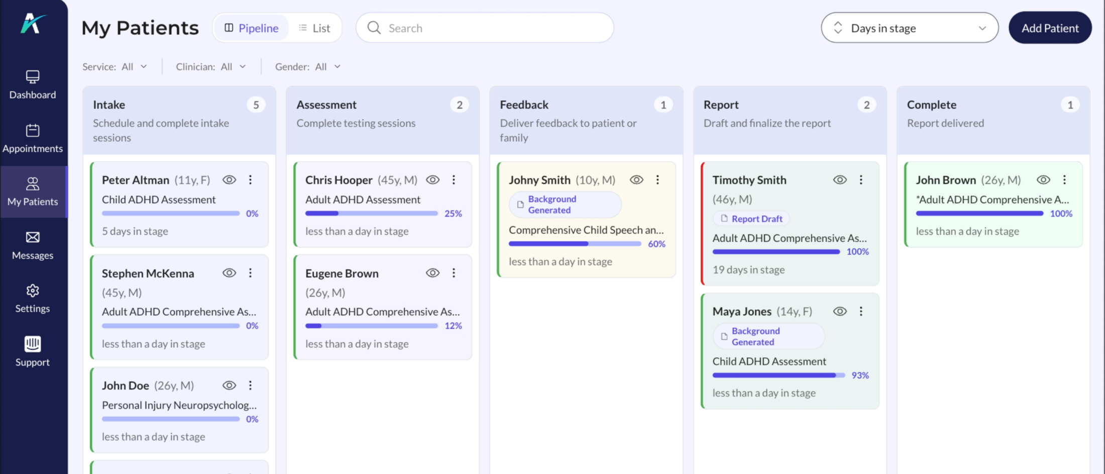 The full assessment caseload shown by stage, from intake to delivered report